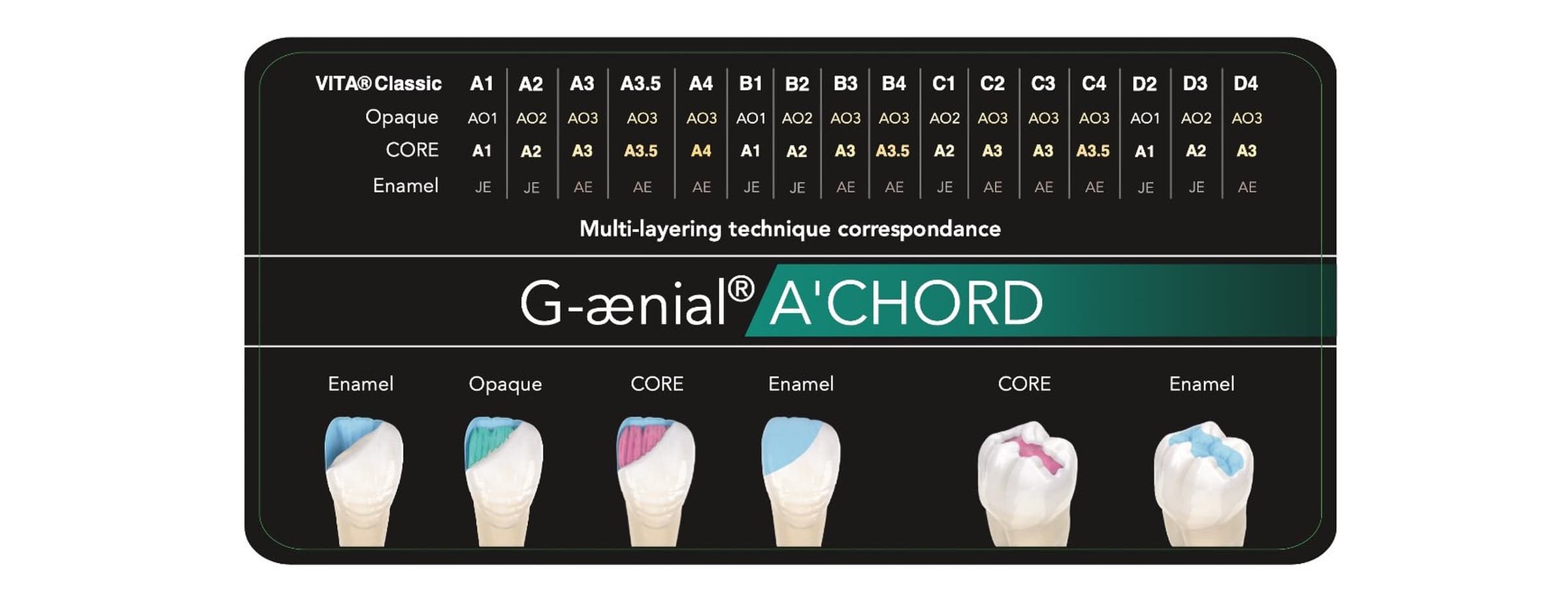 Endodontik Tedavide Döner Alet Sistemleri: Hangi Sistem, Hangi Durum?